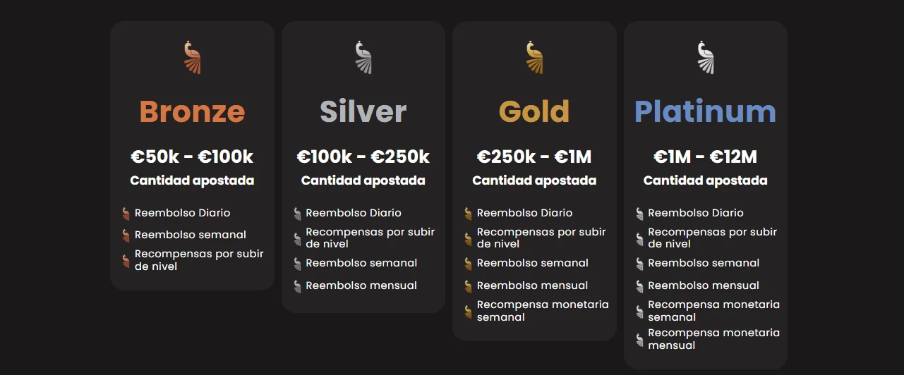 VIP Programma